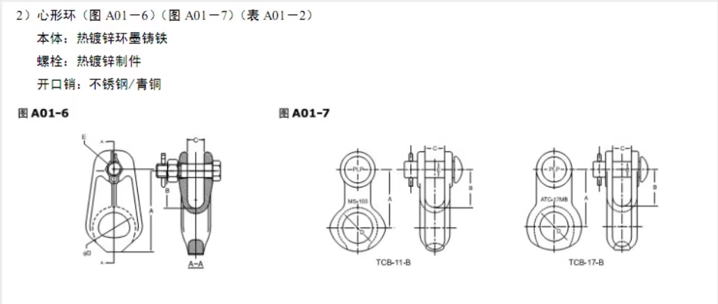 Thimble clevis preformed guy grip dead end manufacturer