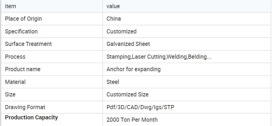 galvanized expanding (bust) anchor 