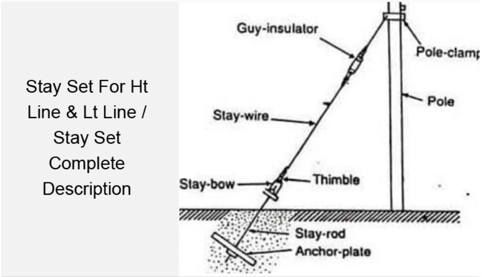 Adjustable stay rod assembly hot dip galvanized