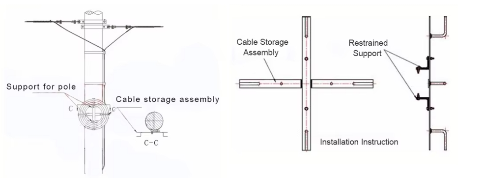 ADSS cable storage bracket