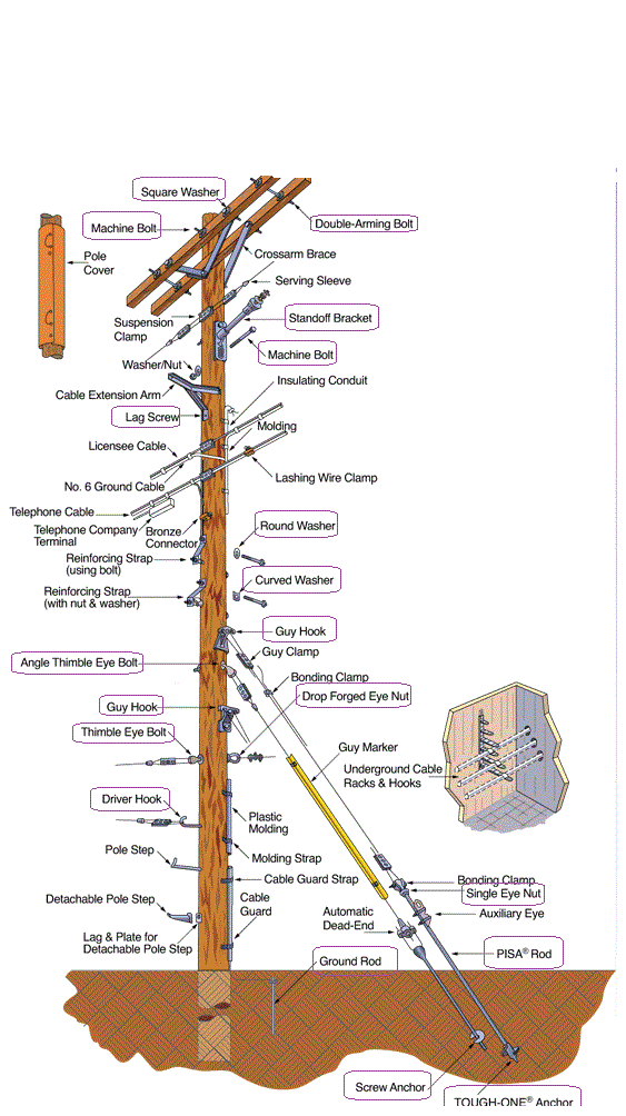 what is pole line hardware