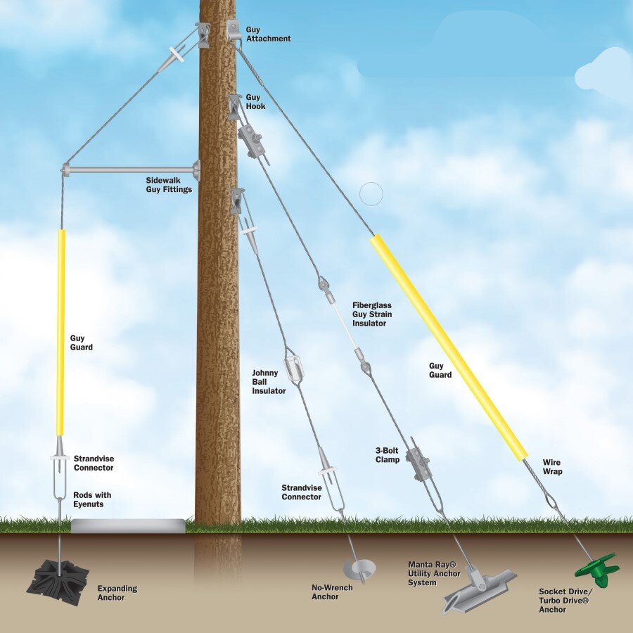 Continue to look at the application of some power fittings