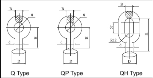 Q QP QH Ball eye hot dip galvanized steel manufacturer supply