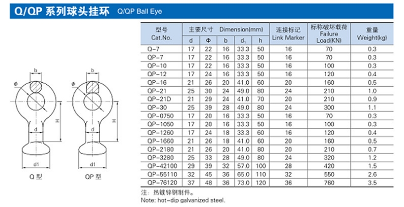 Q QP QH Ball eye hot dip galvanized steel manufacturer supply